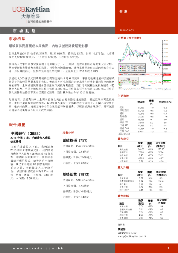 大华继显(香港)市场动态