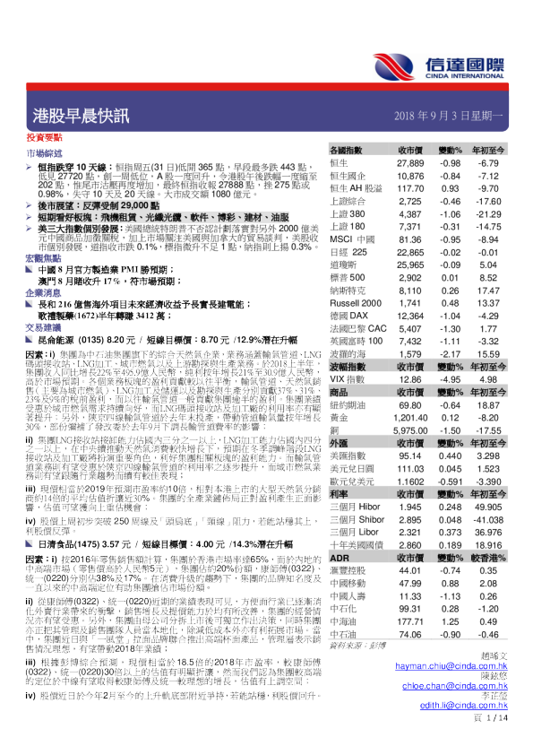 港股早晨快讯