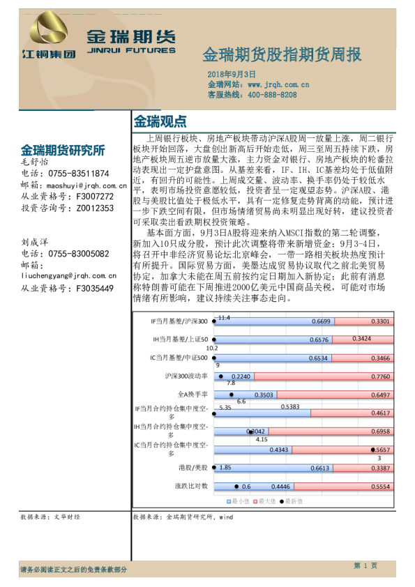 股指期货周报