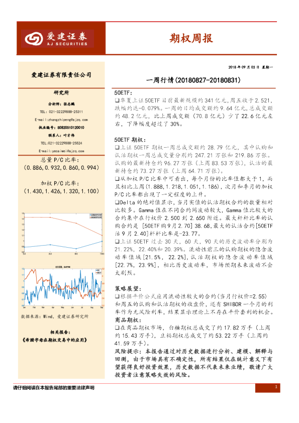 期权周报：一周行情