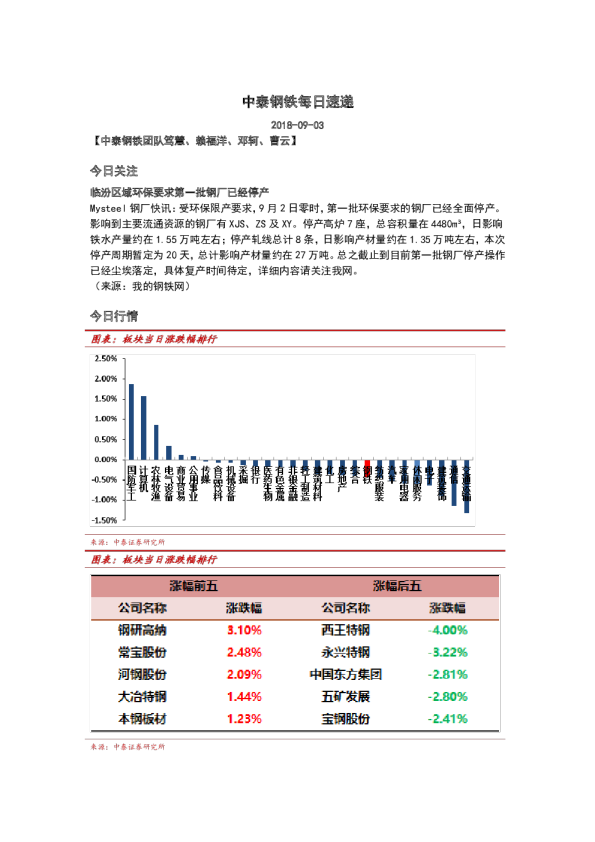 钢铁行业：每日速递