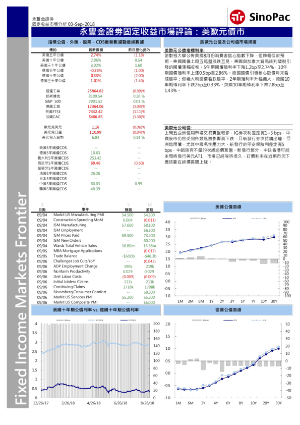 固定收益市場評論：美歐元債市