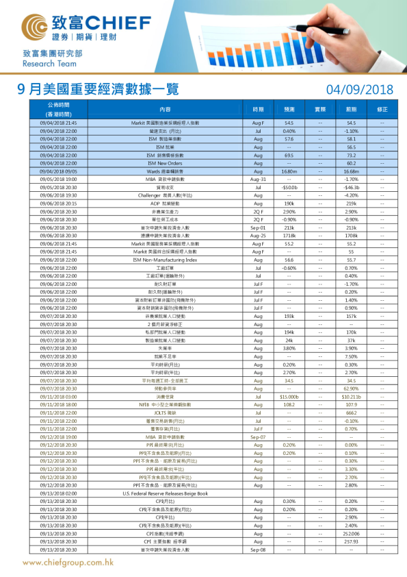 9月美国重要经济数据一览