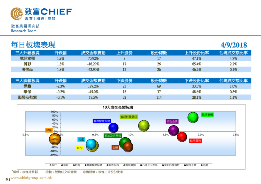 致富证券每日板块表现