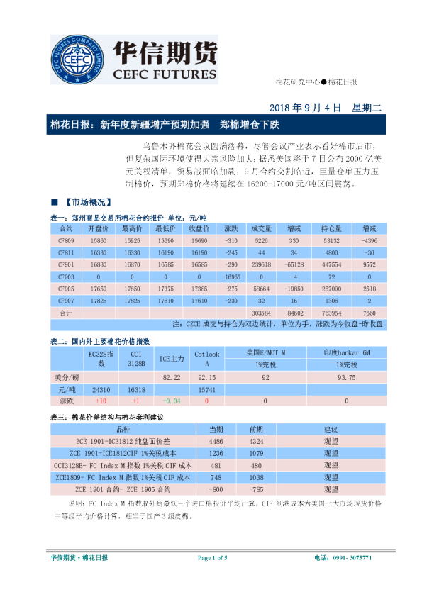 棉花日报：新年度新疆增产预期加强 郑棉增仓下跌