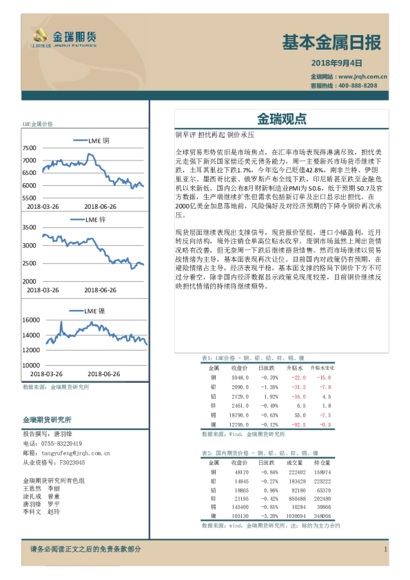 基本金属日报