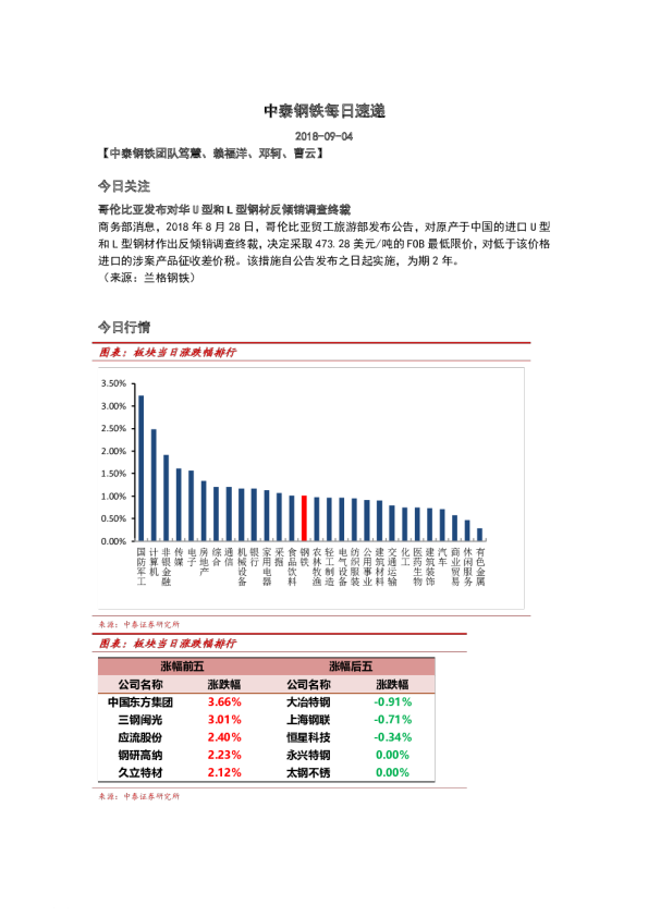 钢铁行业每日速递