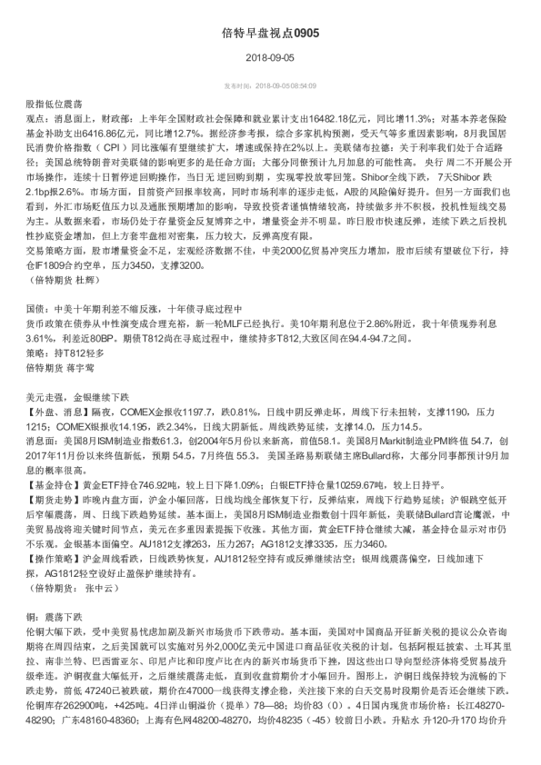 倍特早盘视点