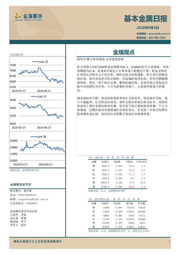 基本金属日报