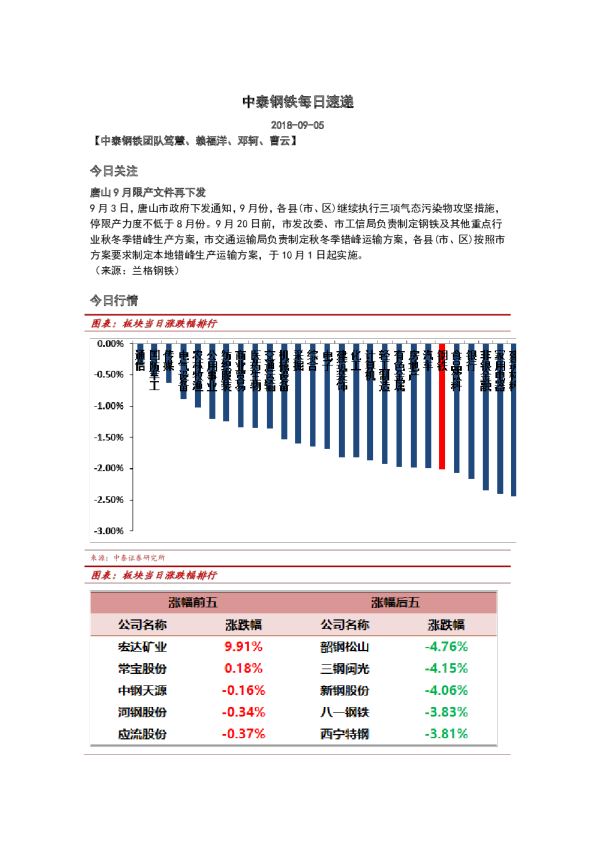钢铁行业每日速递