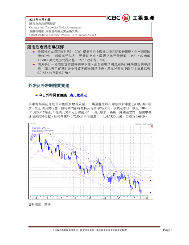 汇市及商品市场短评