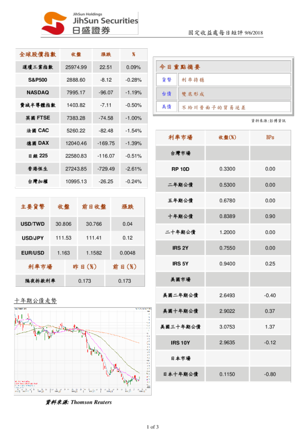 日盛证券固定收益处每日短评
