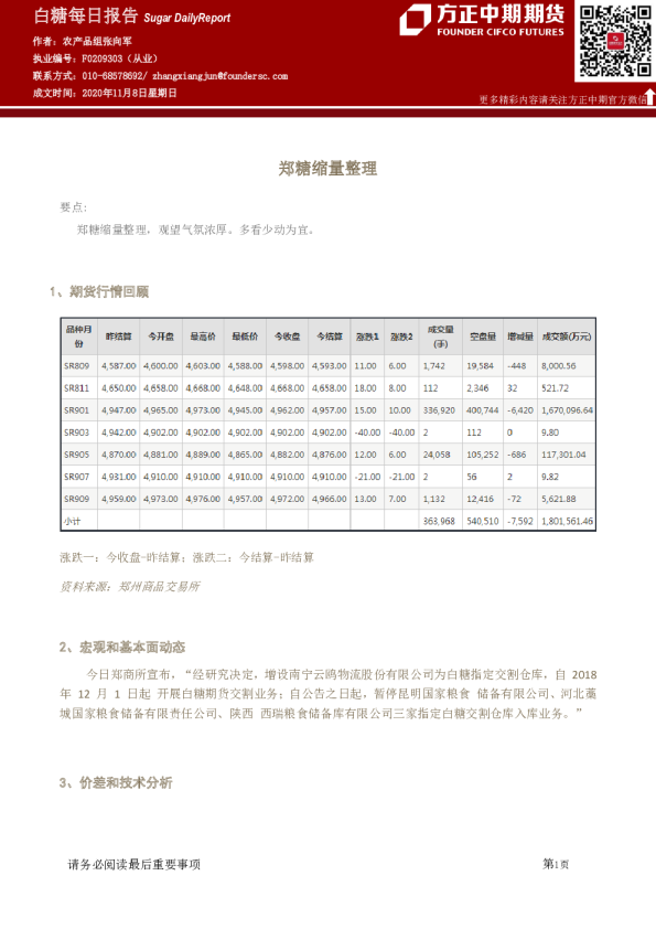 白糖每日报告：郑糖缩量整理