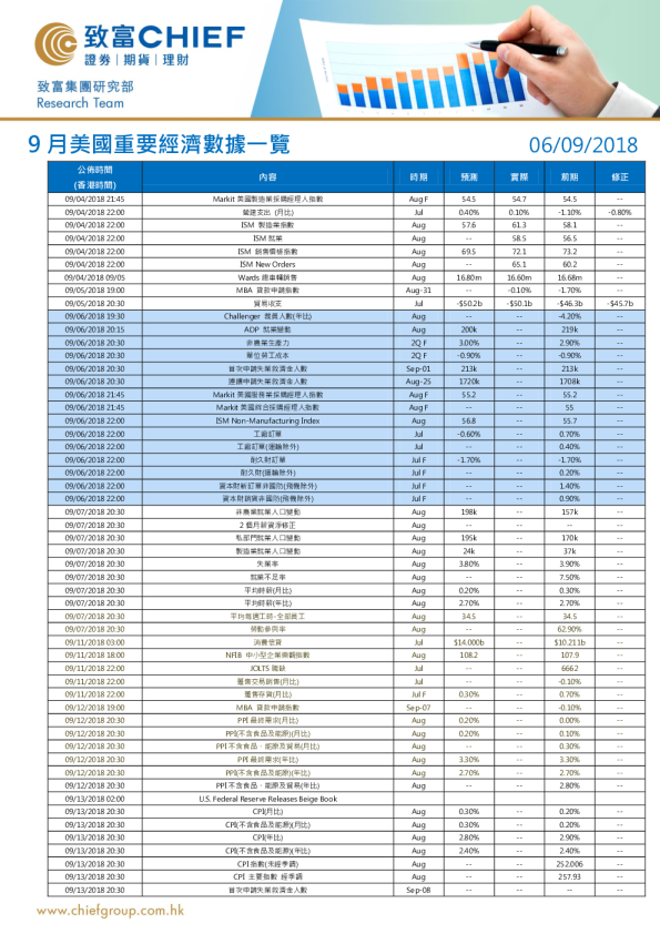 9月美国重要经济数据一览