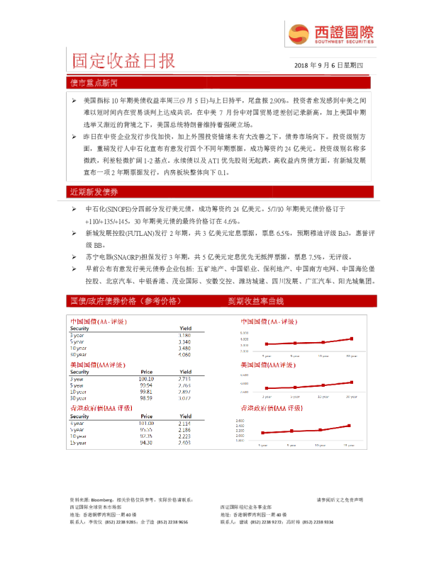 固定收益日报