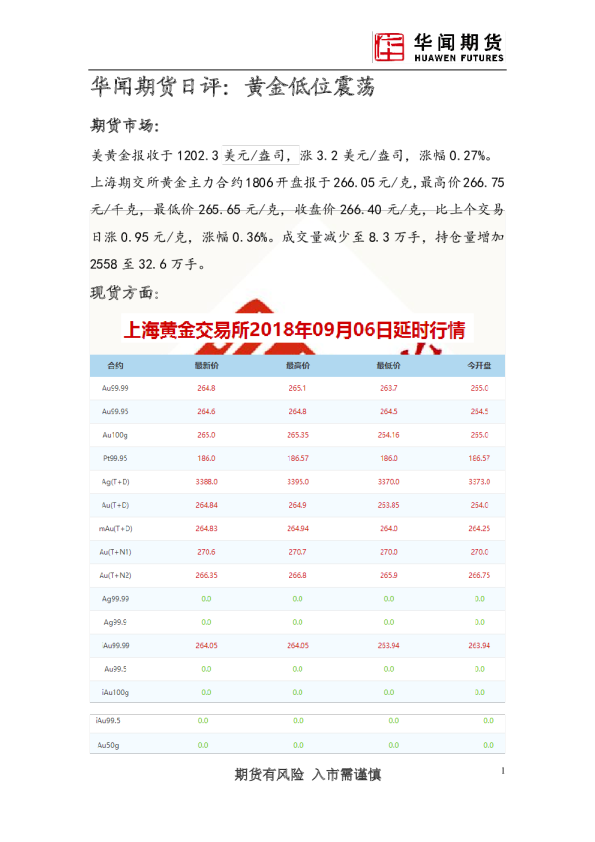 日评：黄金低位震荡