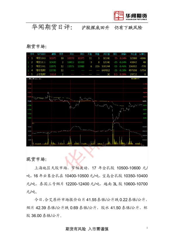 沪胶探底回升 仍有下跌风险
