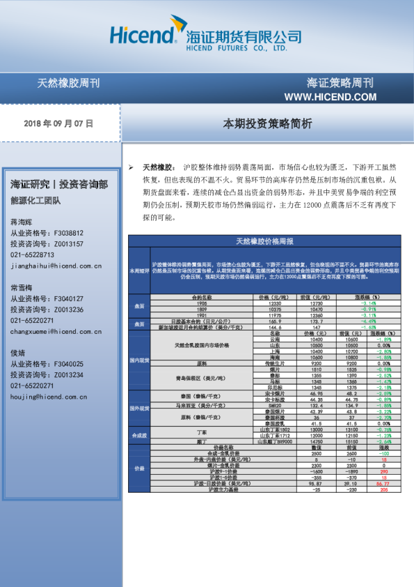 天然橡胶周刊