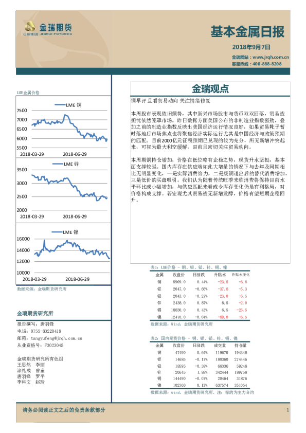 基本金属日报