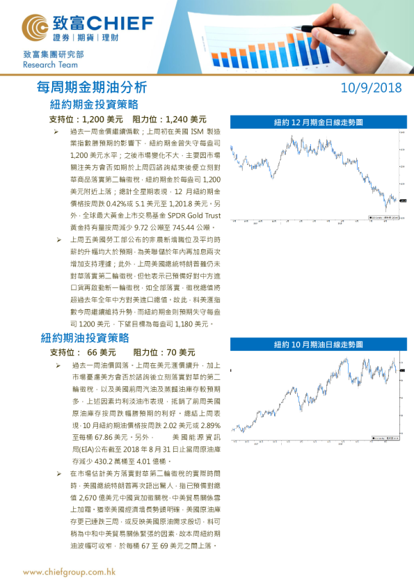 每周期金期油分析