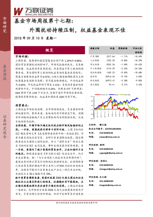 基金市场周报第十七期：外围扰动持续压制，权益基金表现不佳