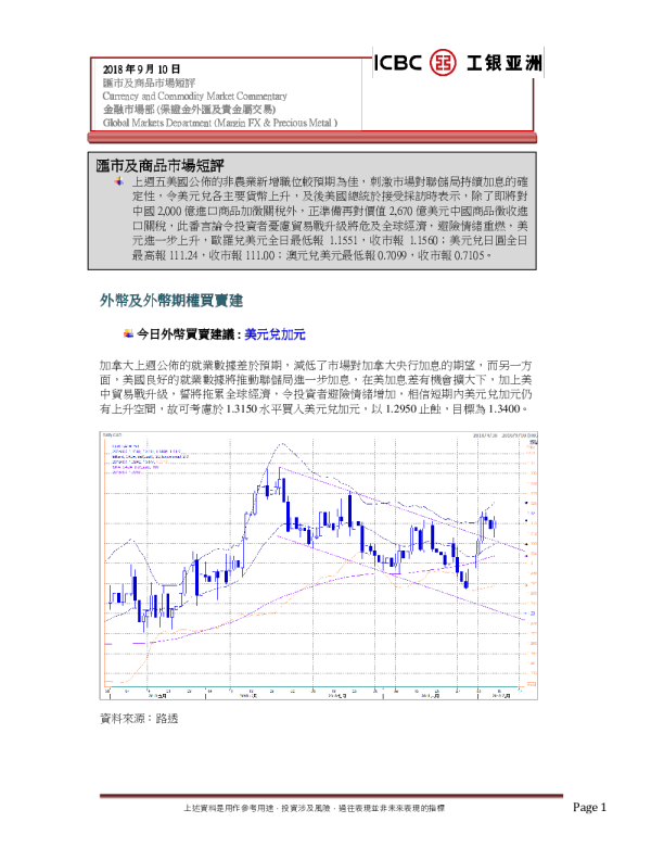 汇市及商品市场短评