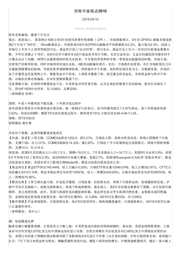倍特早盘视点