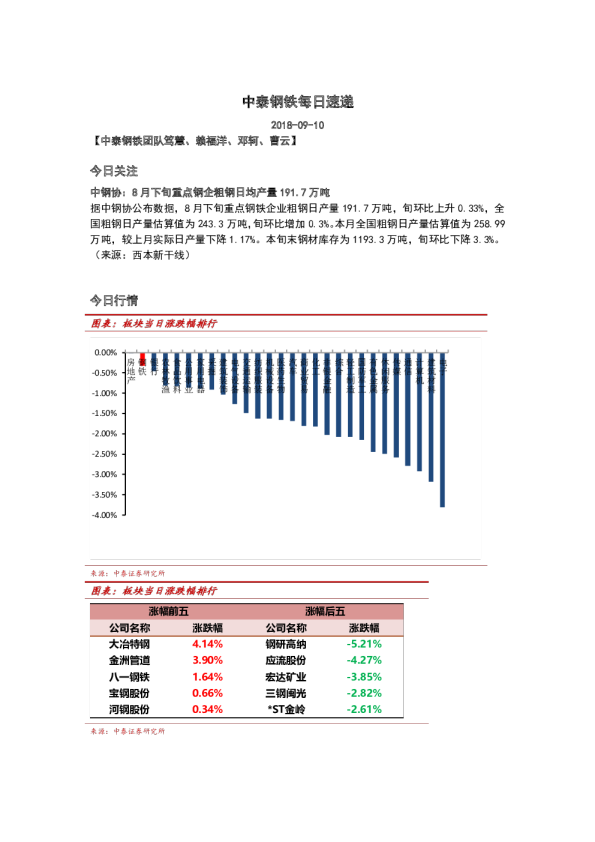 钢铁行业：每日速递