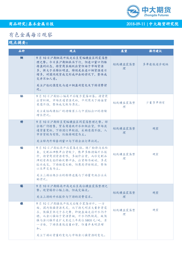 基本金属日报：基本金属日报