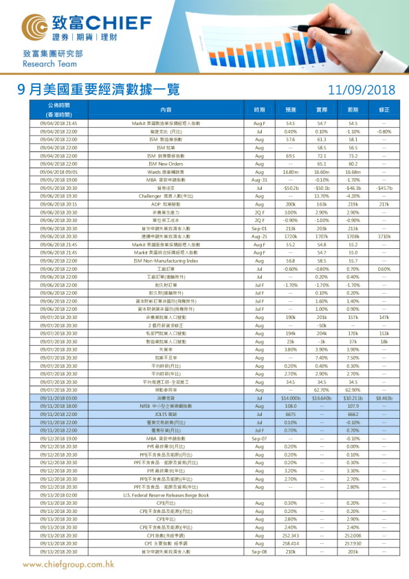 9月美国重要经济数据一览