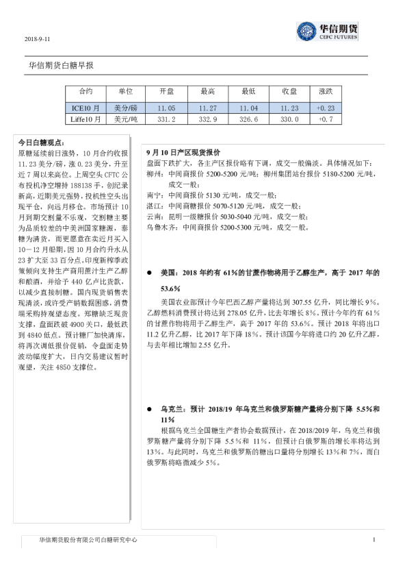 白糖早报