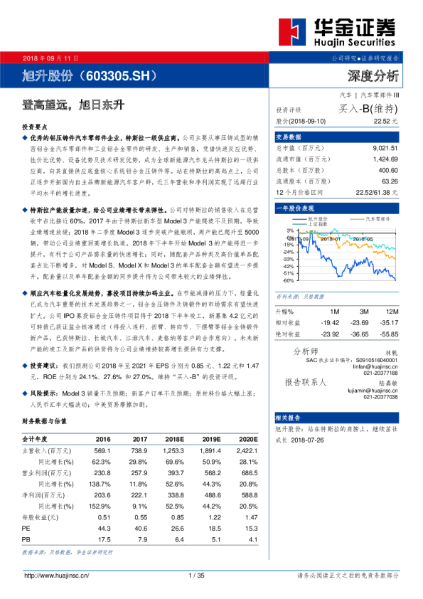 登高望远，旭日东升