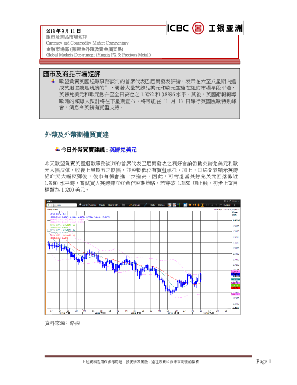 汇市及商品市场短评