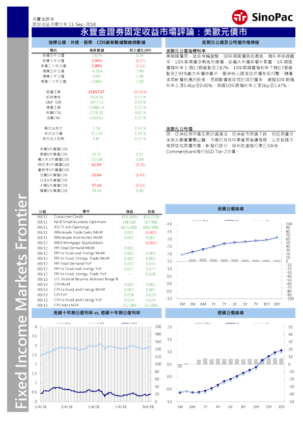 固定收益市场评论：美欧元债市