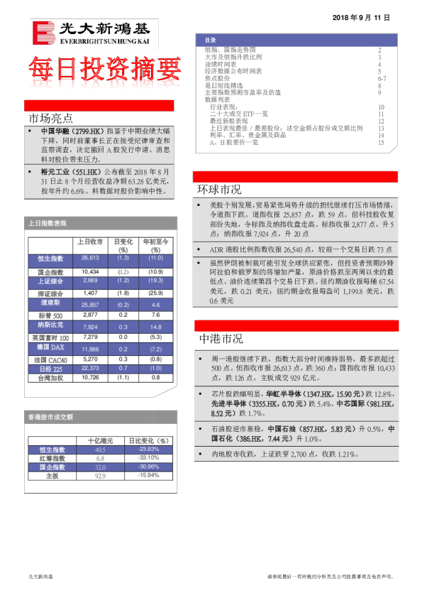 每日投资摘要
