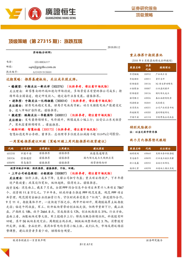 顶级策略(第27315期)：涨跌互现