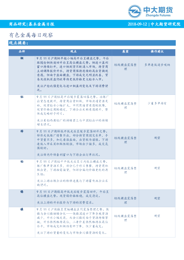 基本金属日报：有色金属每日观察