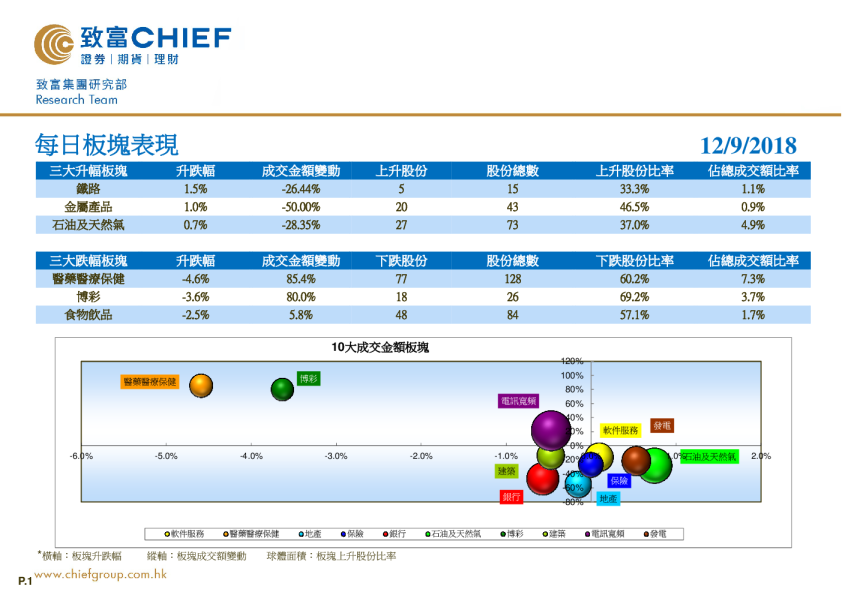 致富证券每日板块表现