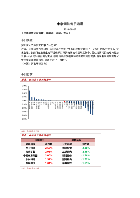 钢铁行业：每日速递