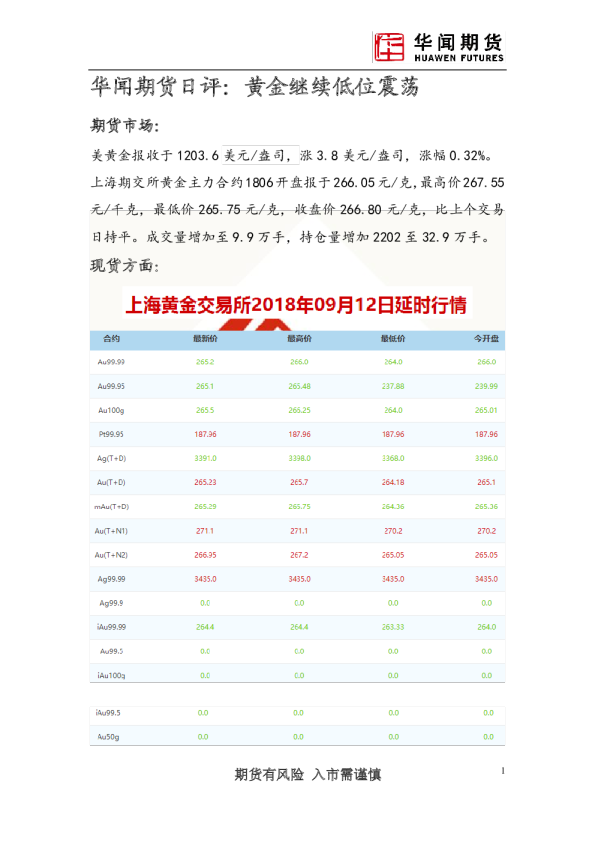 日评：黄金继续低位震荡