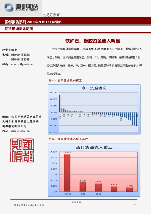 期货市场资金动向：铁矿石、橡胶资金流入明显