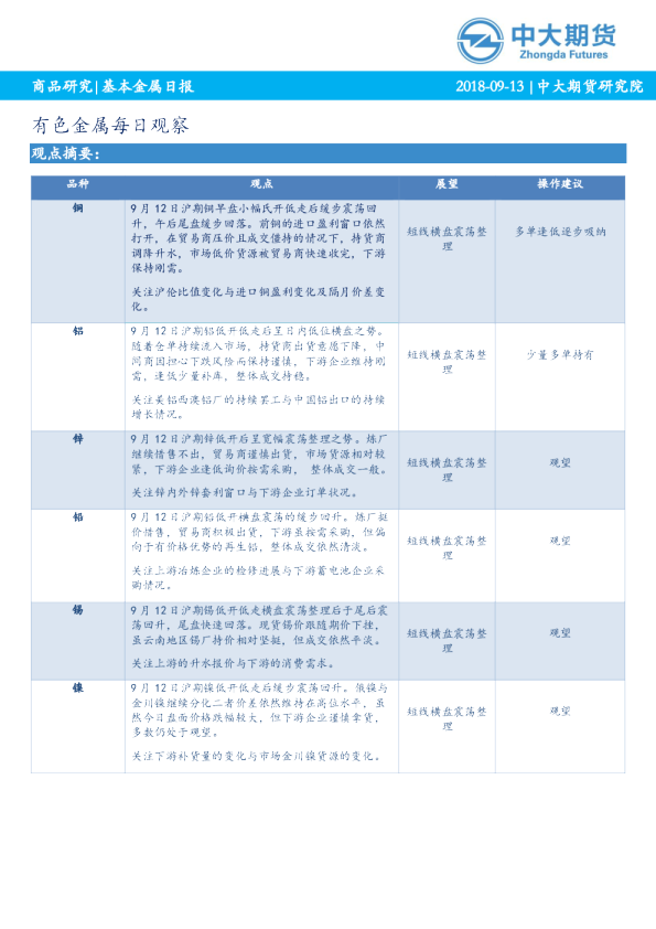 有色金属每日观察