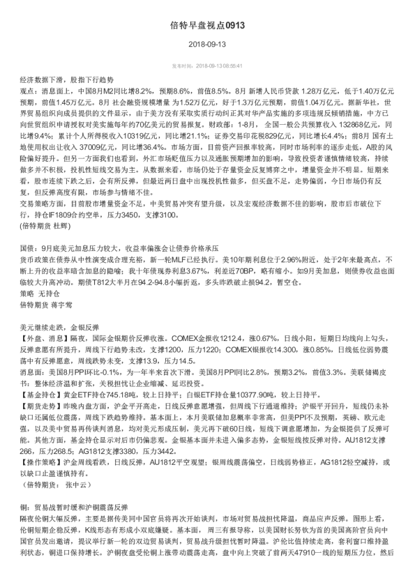 倍特早盘视点