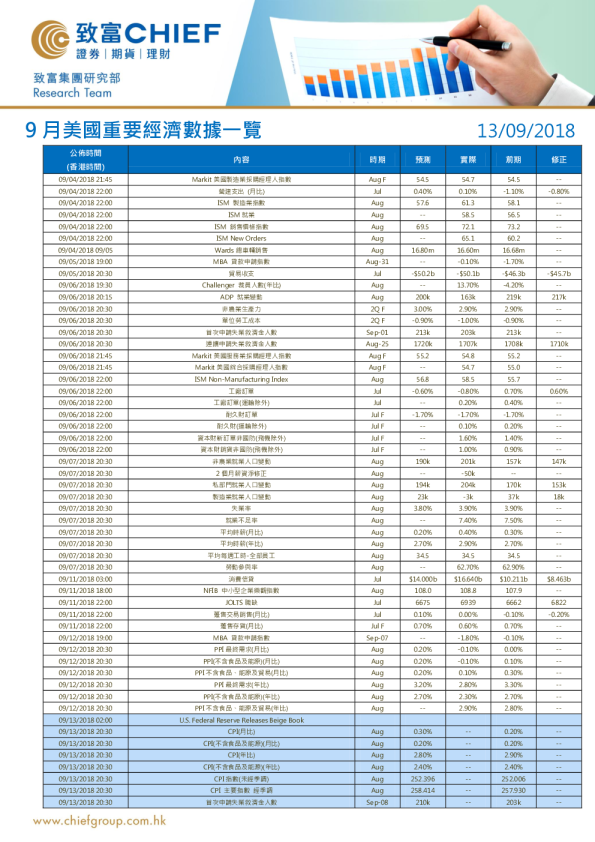 9月美国重要经济数据一览