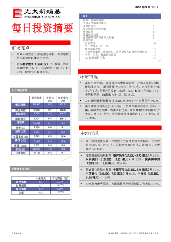每日投资摘要