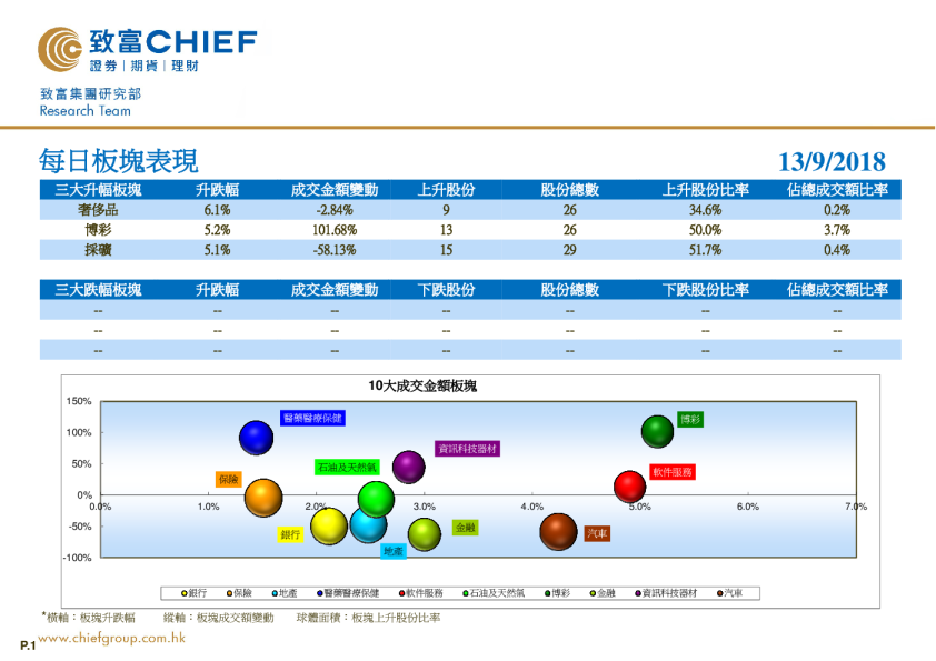 致富证券每日板块表现