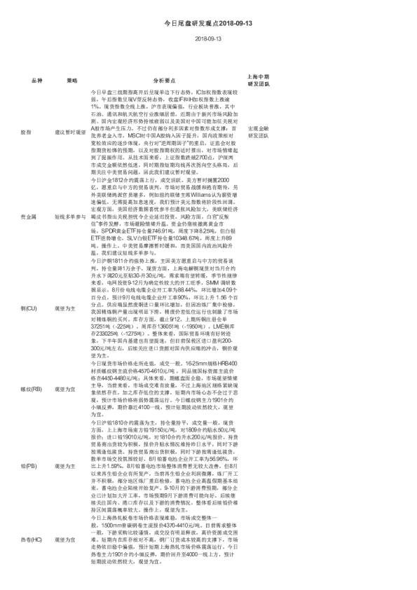 今日尾盘研发观点