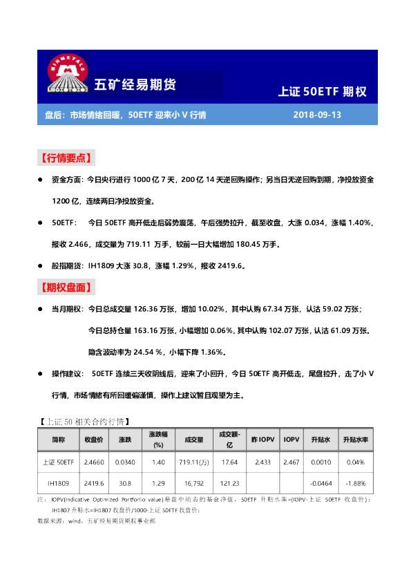 盘后：市场情绪回暖，50ETF迎来小V行情