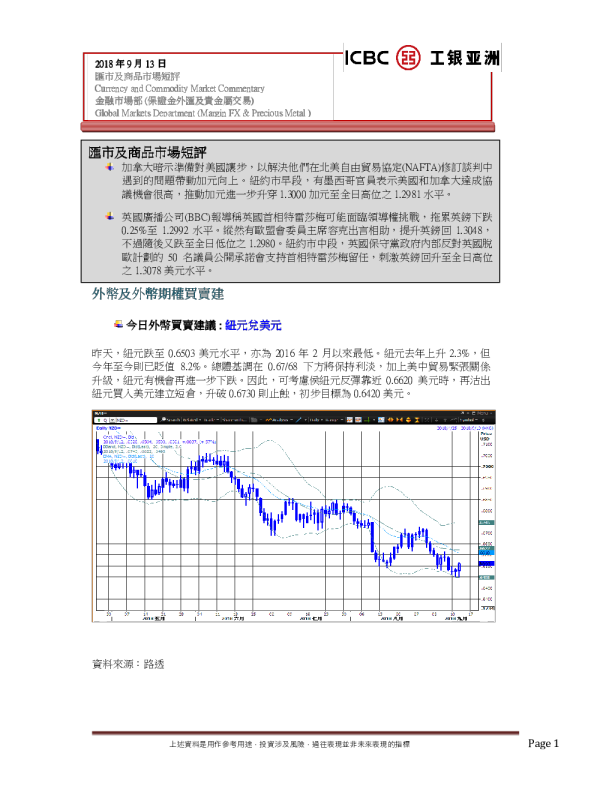 汇市及商品市场短评