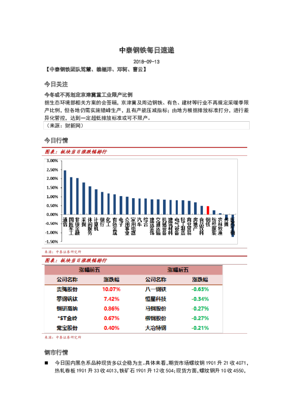 钢铁行业：每日速递